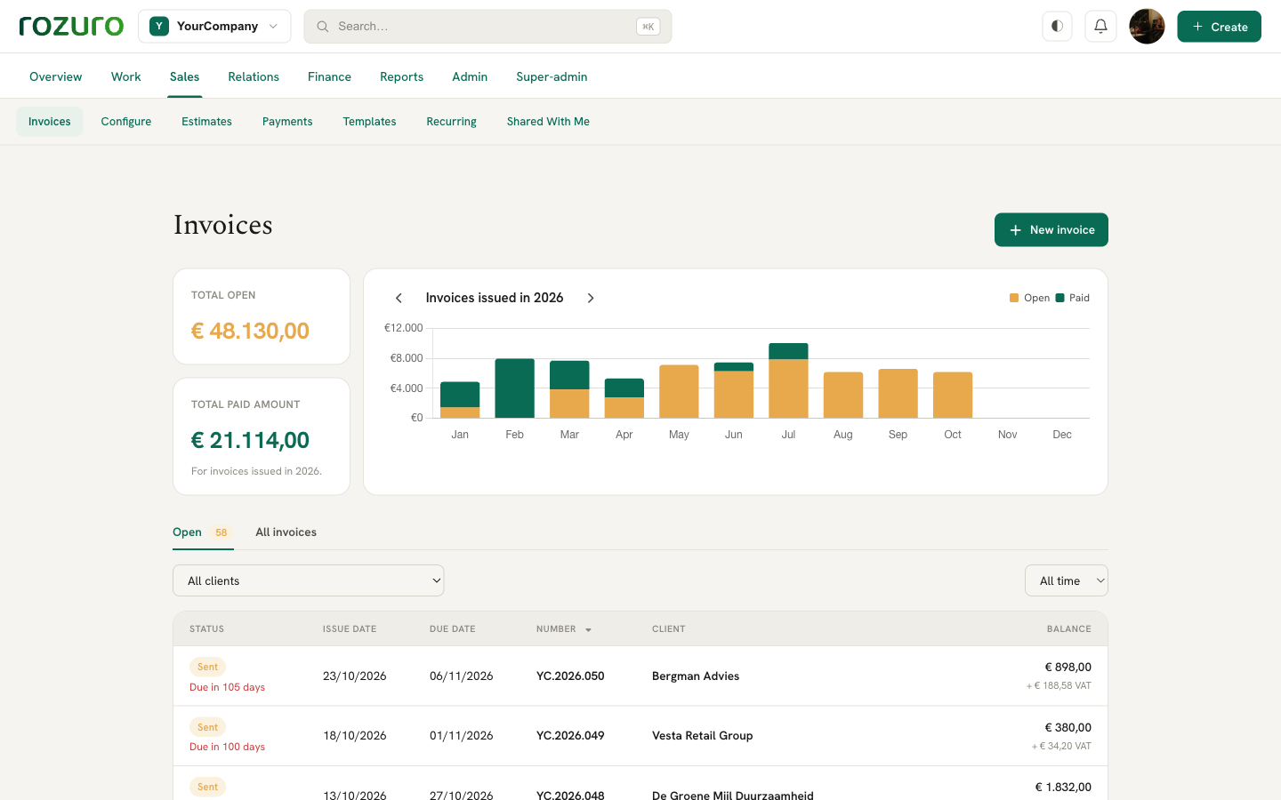 Rozuro invoices: issued-versus-paid chart and the open-invoice list